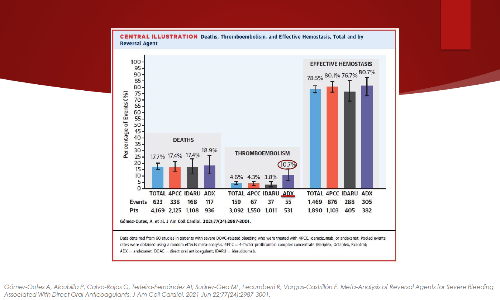 Reversión Anticoagulantes Orales en Hemorragia Intracraneal: Aspectos Prácticos para la Atención Urgente
